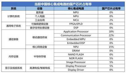 2018中国（成都）半导体生态合作峰会 音响设备销售市场亮点与机遇