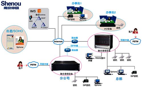申瓯SOC8000数字程控交换机江苏特价促销，高效通信解决方案